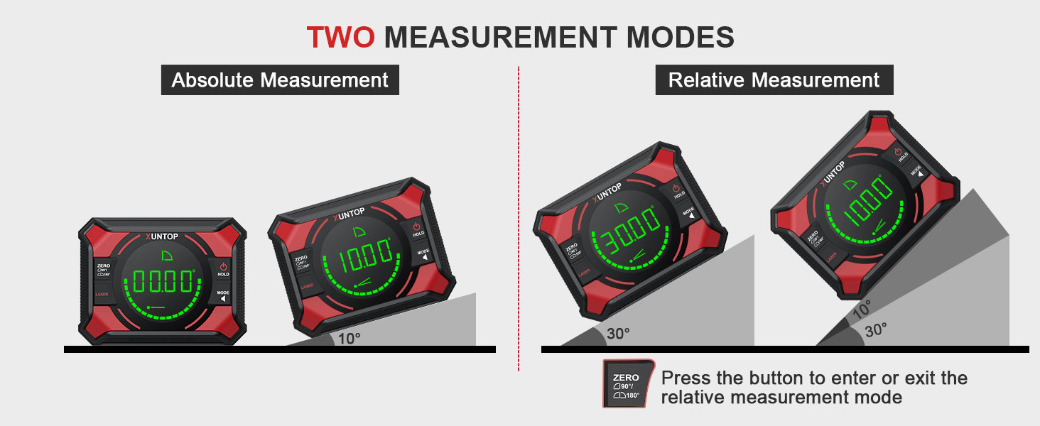 Inclinometer