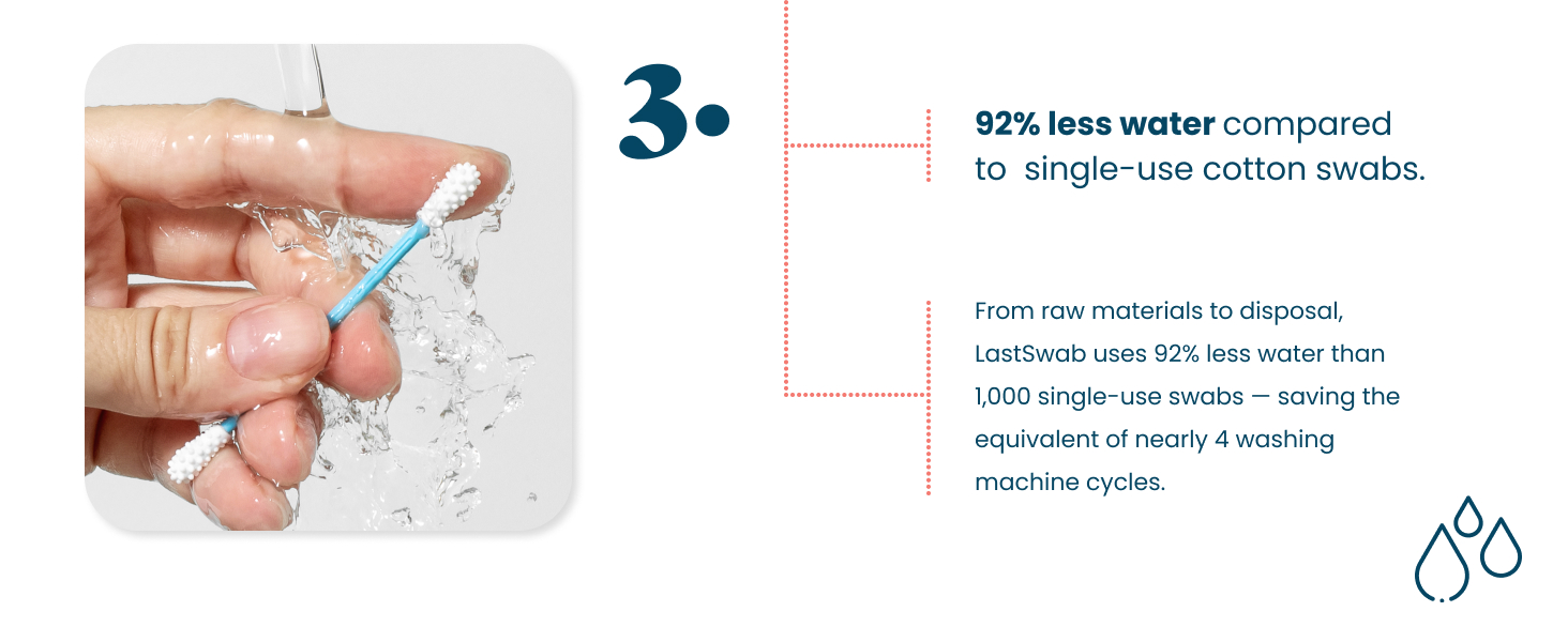 LastSwab uses 92 percent less water than cotton swabs