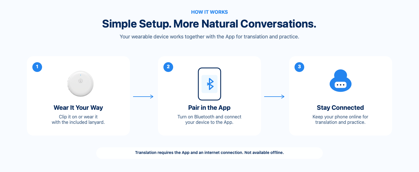 Works with the App