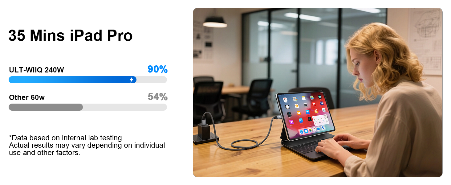 usb c to usb c 3.2 data video monitor cable A+5 Charge the Pad