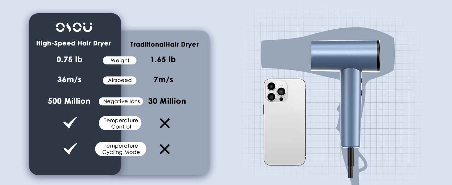 high speed ionic hair dryer