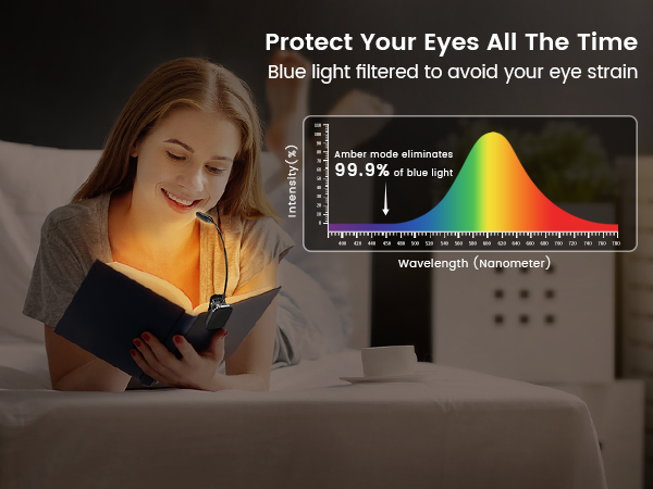reading light
