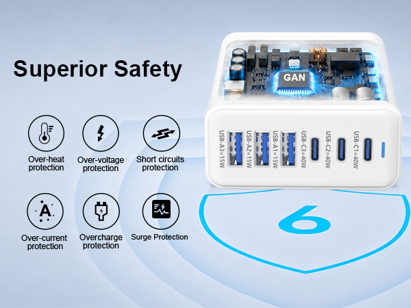 6-Port GaN Desktop Charger