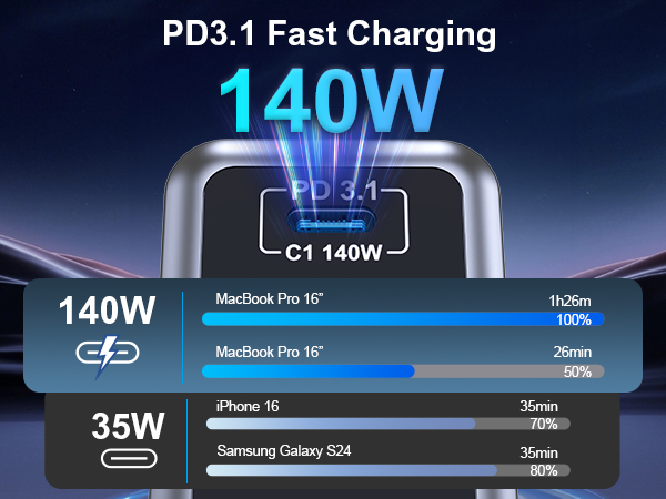 140W Power