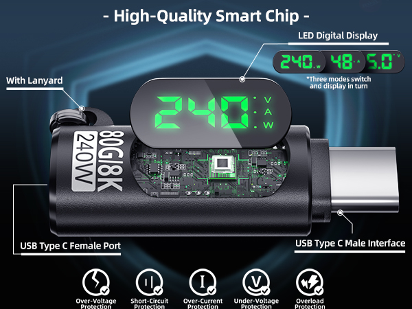 usb c meter