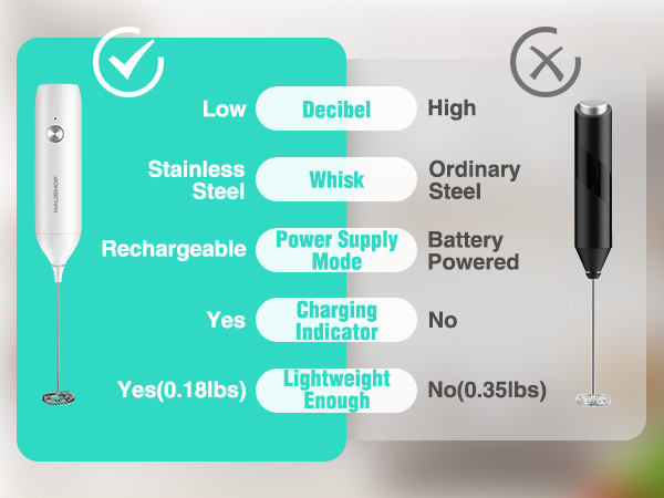 Electric Milk Frother