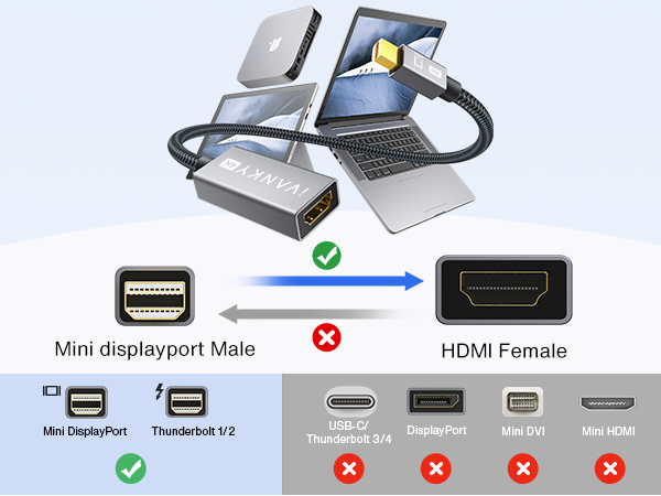 Mini DisplayPort to HDMI Adapter