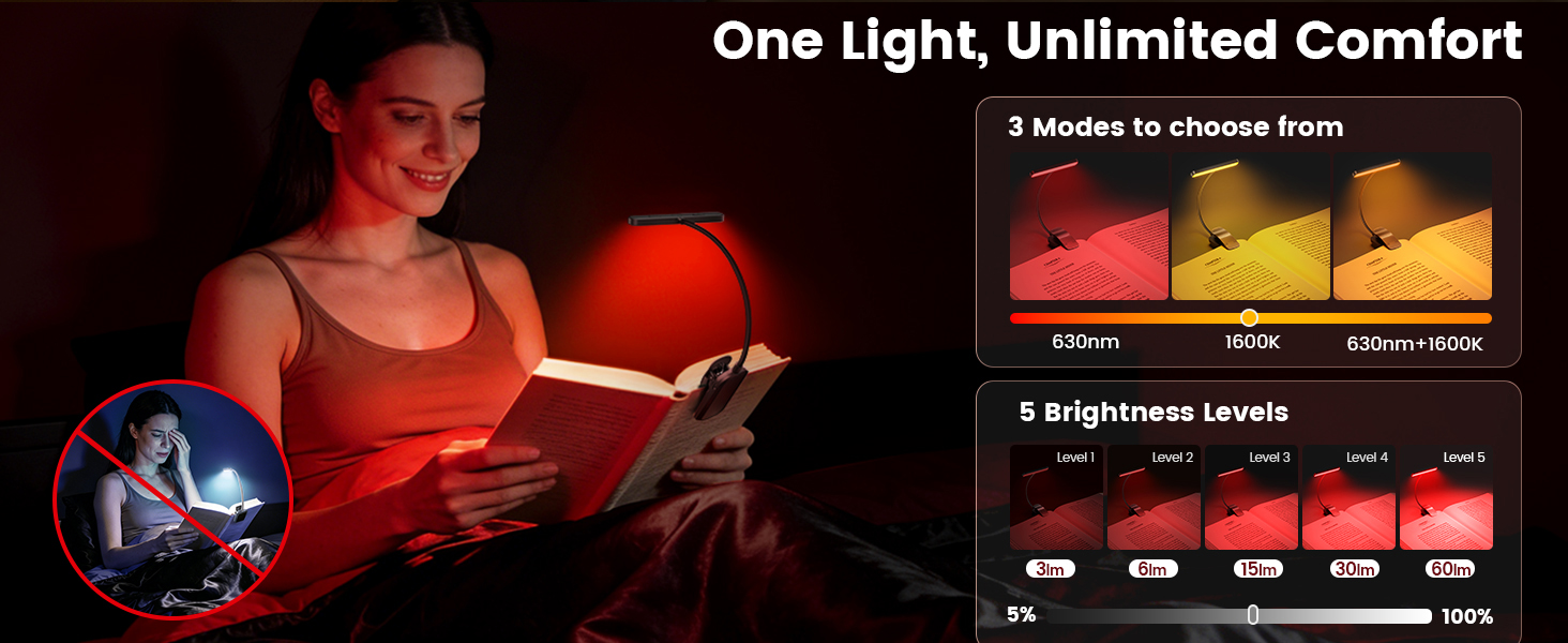 Glocusent 630nm Red Light Reading Light, 26 LEDs Zero Blue Book Light