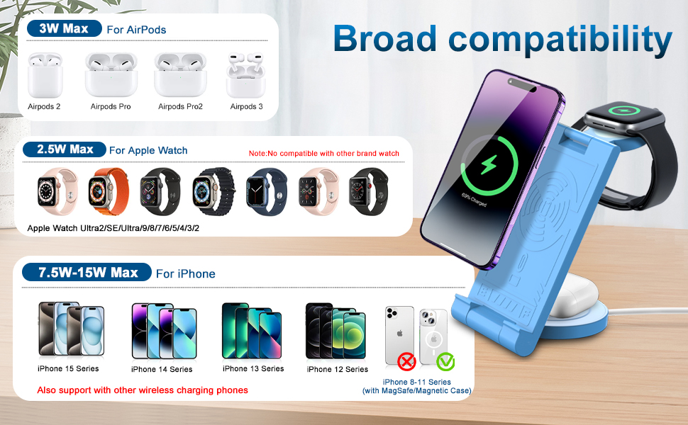 compatible with 15W for iPhone, 5W for AirPods, 2.5W for Apple Watch