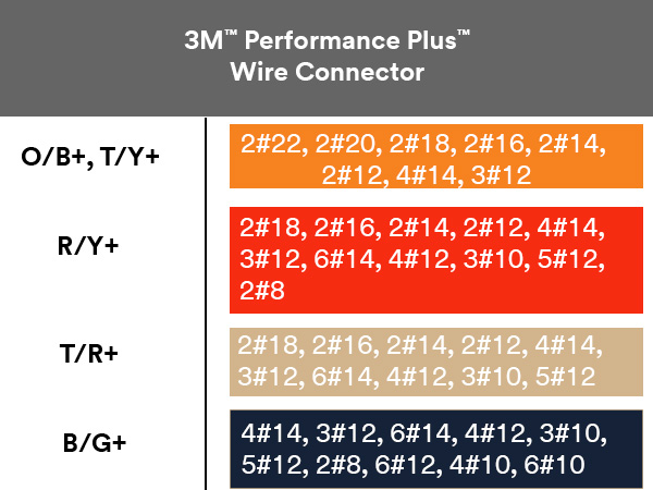 3M Performance Plus Wire Connector