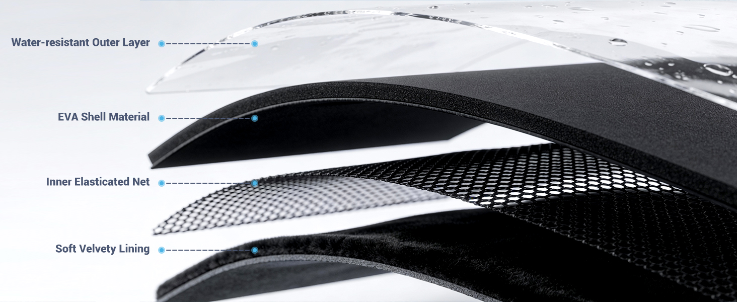 multi-layer protection