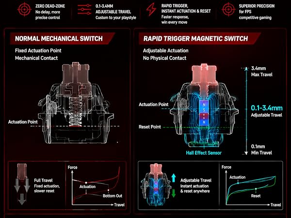 magnetic Switch keyboard