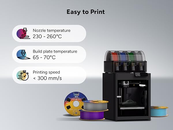 PETG