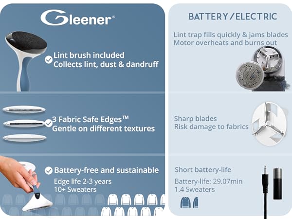 comparison between Gleener fabric shaver and battery / electric fabric shaver