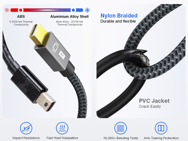 hdmi to mini displayport adapter