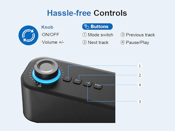 Text reads 'Hassle-free Controls'. Labeled diagram showing device controls including 'ON/OFF', 'Mode switch', 'Previous track', 'Next track', 'Volume +/-', 'Pause/Play' with numbered indicators.
