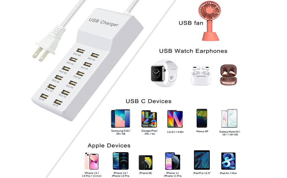 USB Charger wide compatibility