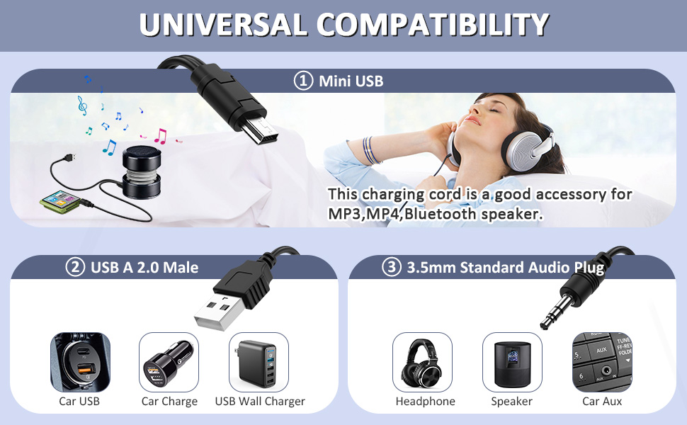 USB2.0 Charging Cord to Mini B Male and 3.5mm Jack Plug Audio Cable for iHome IHM60 IHM61 IHM59