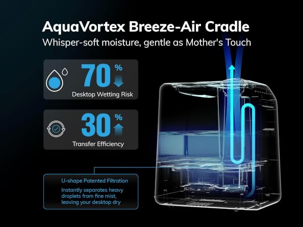 Upgraded Airflow