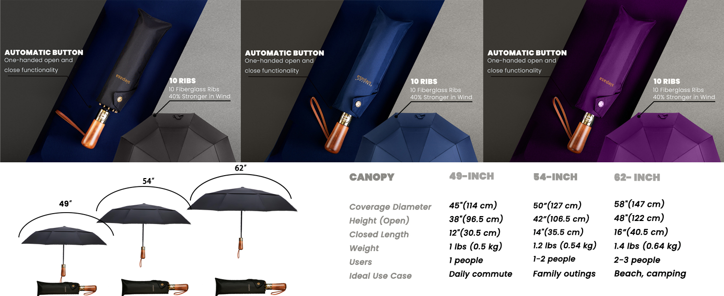 StormProof Luxury Umbrella - 10 Reinforced Ribs & Wind Vent