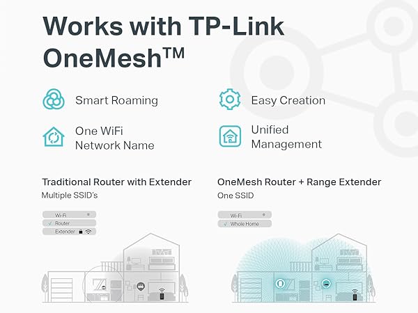 TP-Link OneMesh