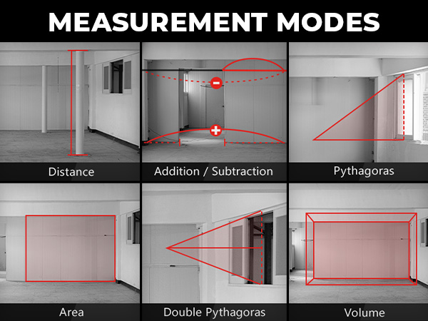 Measurement Modes For Every Need