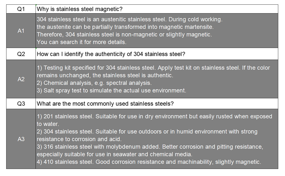 304 stainless steel hex nuts