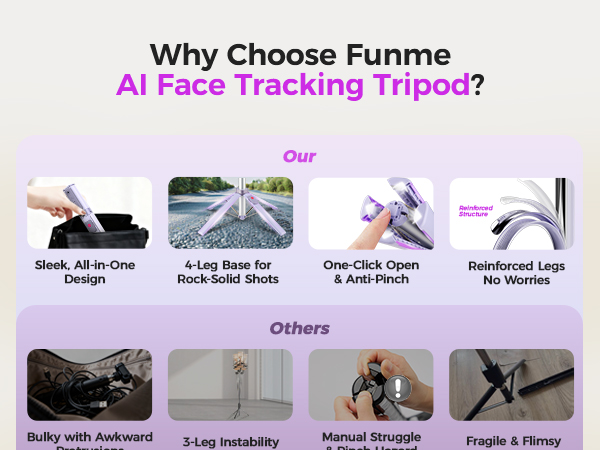 Auto Face Tracking Tripod