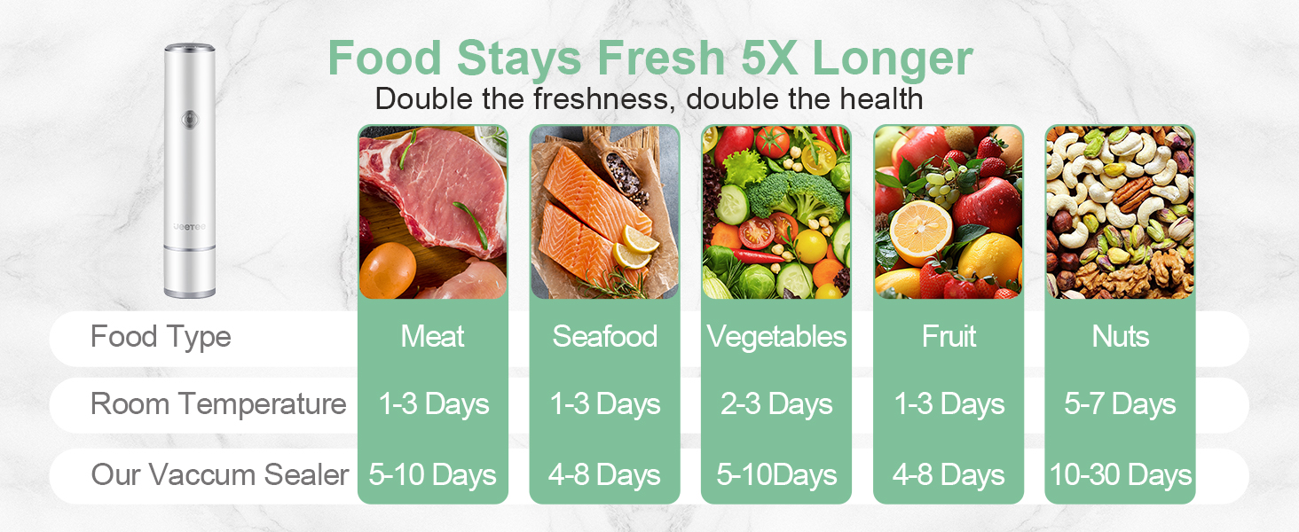 Food Stays Fresh