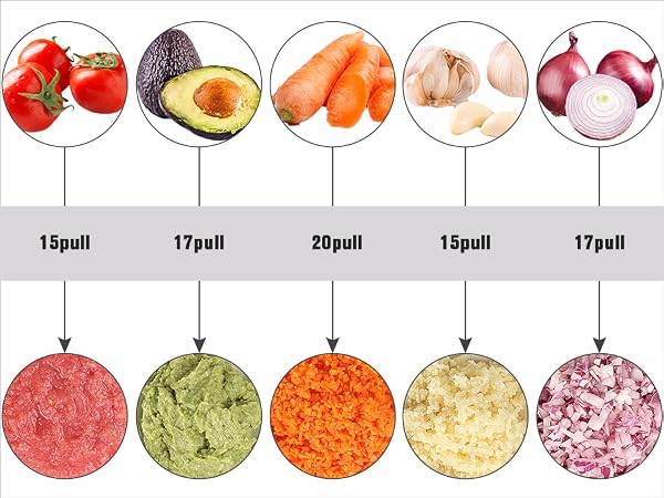 Food chopper