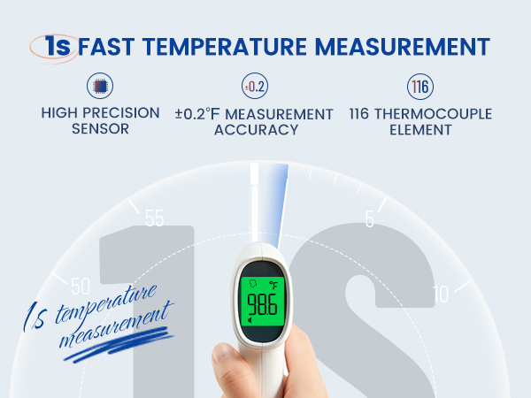 Thermometer for adults and kids