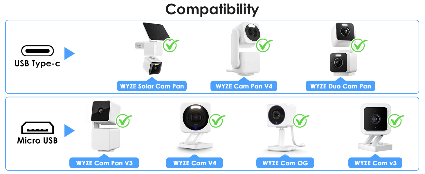 wyze outdoor power adapter v2