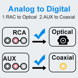 Analog to Digital Audio Converter