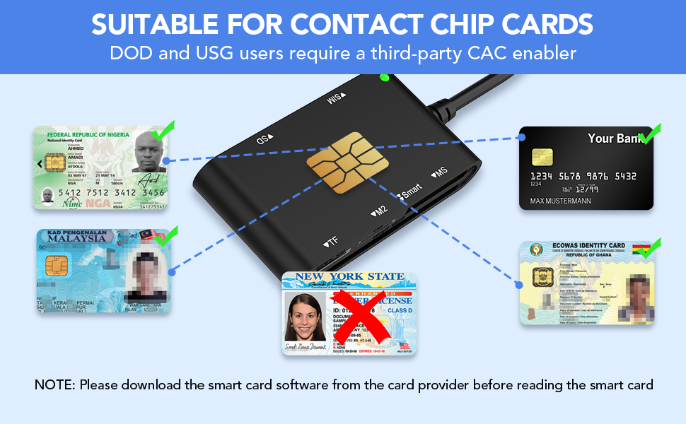 sim card readers for mac sim card readers for computers sim card readers