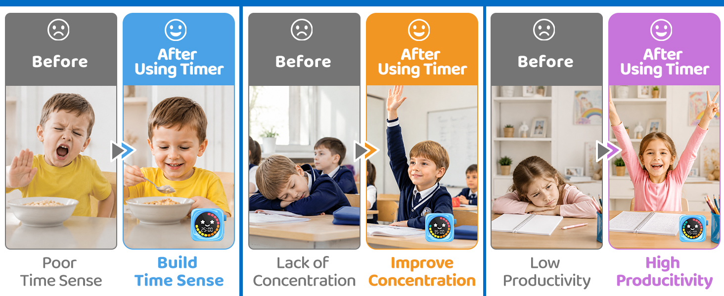 Visual Timer for Kids Focus Timer Productivity Timer Time Management Tool