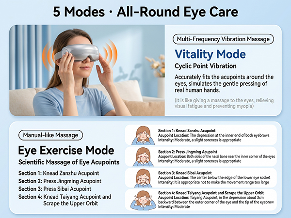 electric eye massager
