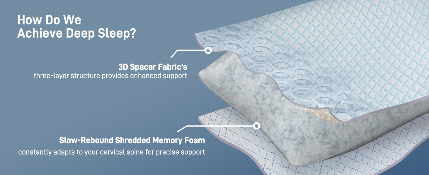 How Do We Achieve Deep Sleep?