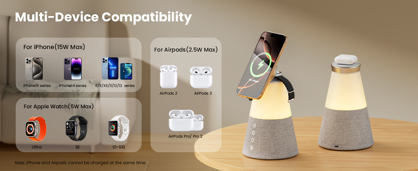 Multi-Device Compatibility