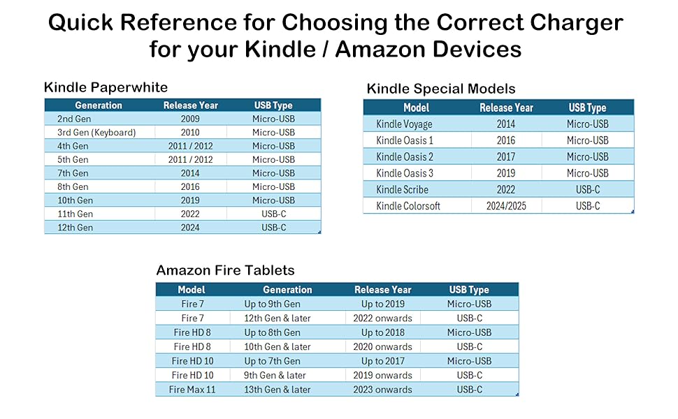 micro and usb c for kindle