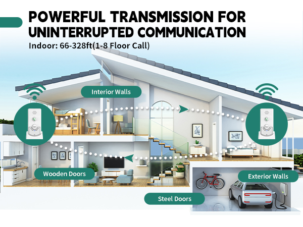 home intercom system wireless