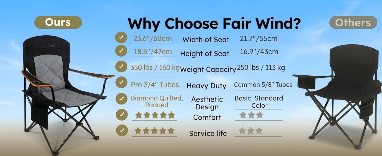 Superior Size & 350lbs Capacity
