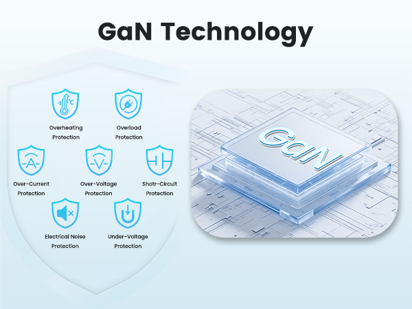gan charger