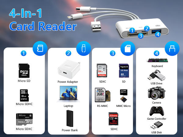 card reader cell phone