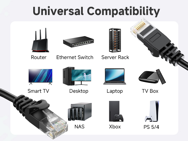 Future-proof ethernet cable Cat6 for reliable wired internet network