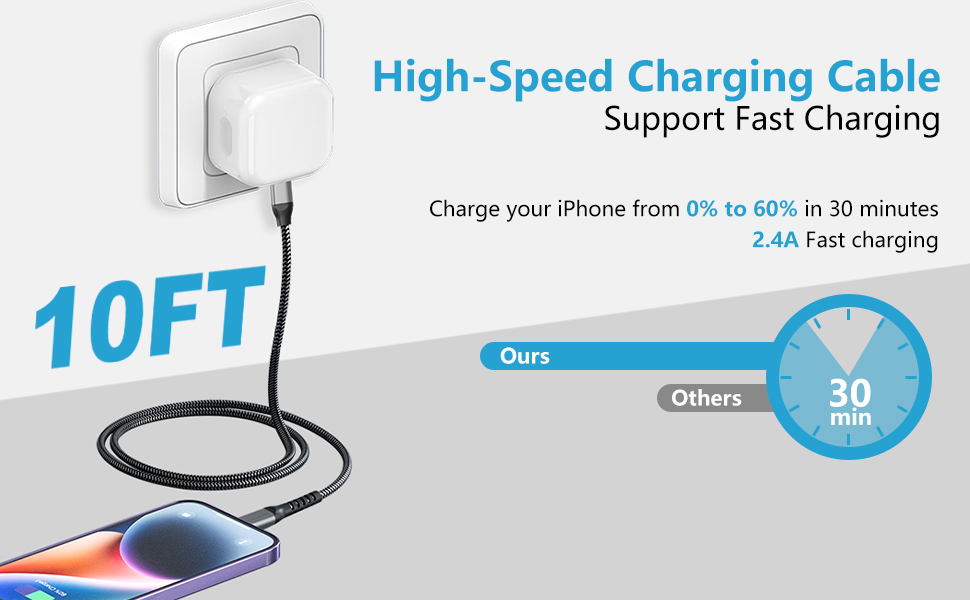 Text reads 'High-Speed Charging Cable Support Fast Charging' and '10FT'. Diagram showing charging cable with specifications indicating 0% to 80% charge in 30 minutes.