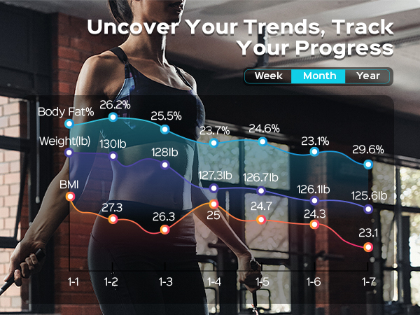 scale that measures body fat muscle body fat percentage scale bmi scales digital weight body fat