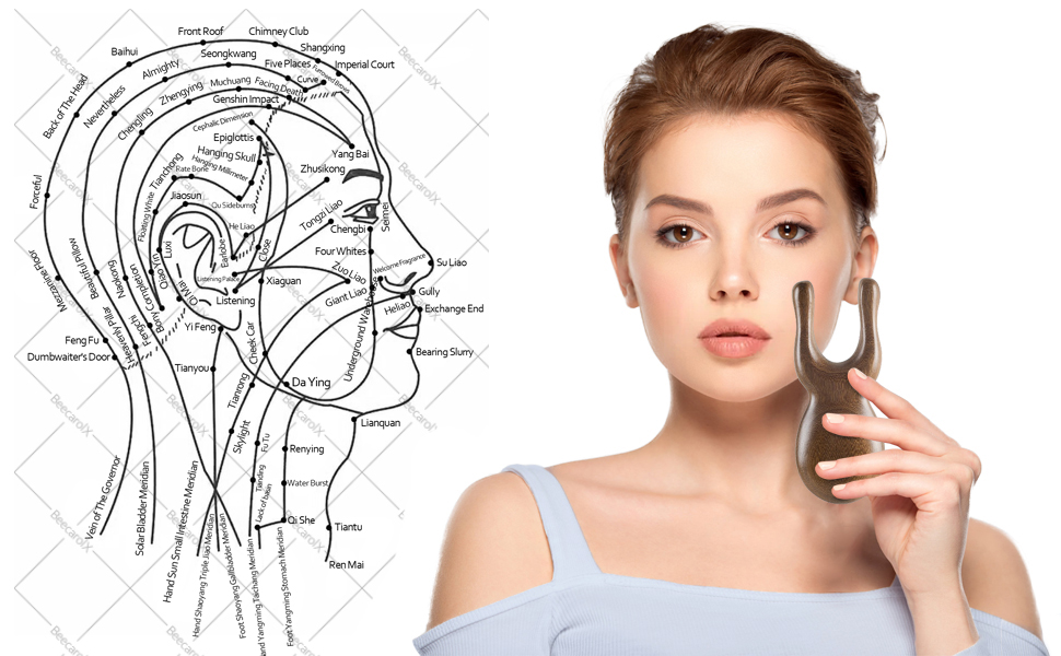Eyes Facial Wood Gua Sha Tool
