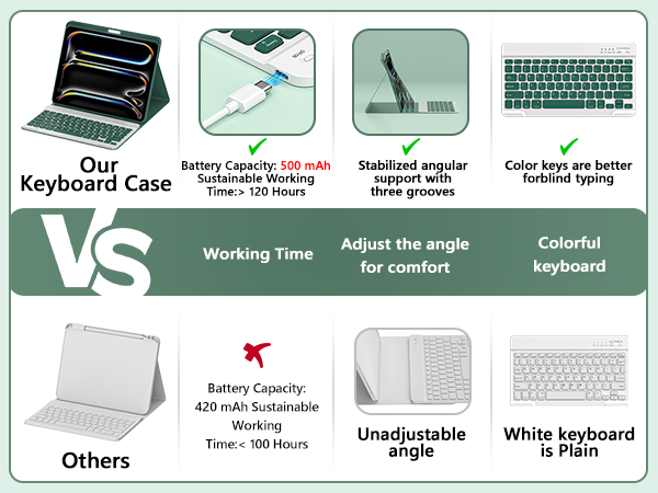 ipad pro 13 inch case with keyboard ipad 13 pro case with keyboard ipad pro 13 inch case