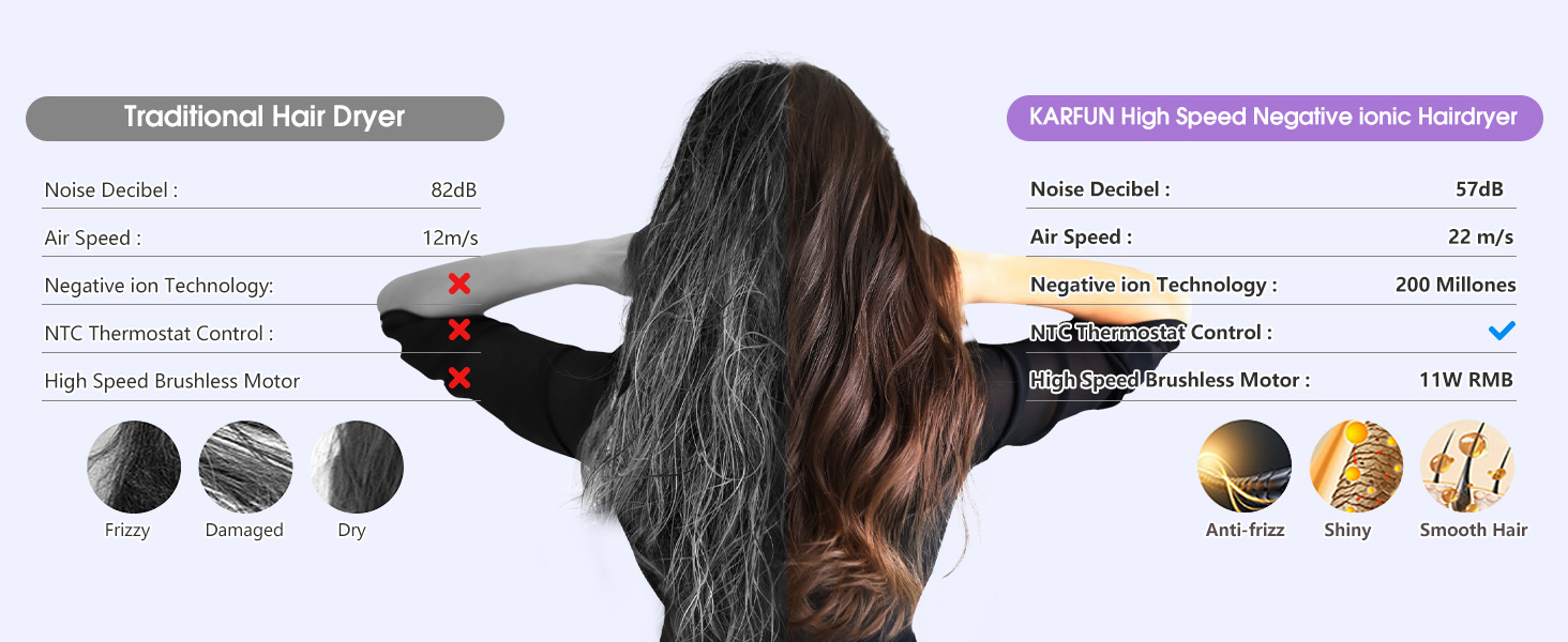 Hair Dryer, 110000 RPM High-Speed Brushless Motor Fast Drying Blow Dryer, 57dB Low Noise Hair Dryer