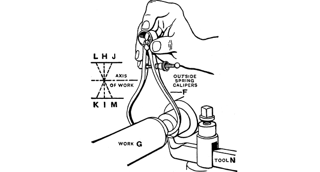 Outside Spring Caliper